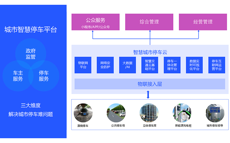 解决方案